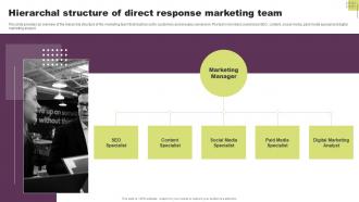 Hierarchal Structure Of Direct Response Marketing Guide To Direct Response Marketing