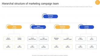 Hierarchal Structure Of Marketing Campaign Team Advertisement Campaigns To Acquire Mkt SS V