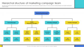Hierarchal Structure Of Marketing Campaign Team Guide To Develop Advertising Campaign