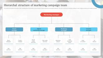 Hierarchal Structure Of Marketing Campaign Team Promotion Campaign To Boost Business MKT SS V