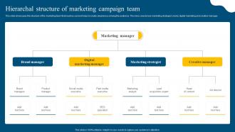 Hierarchal Structure Of Marketing Campaign Team Social Media Marketing Campaign MKT SS V