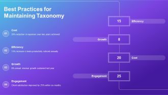 Hierarchical Classification Systems Organizational Taxonomy PPT Designs AT Image Colorful