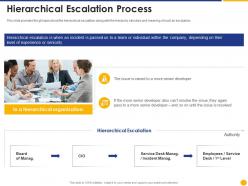 Hierarchical escalation process escalation project management ppt download