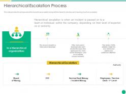 Hierarchical escalation process how to escalate project risks ppt download