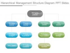 Hierarchical management structure diagram ppt slides