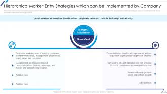 Hierarchical Market Entry Strategies New Market Entry Apparel Business