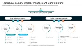 Hierarchical Security Incident Management Implementing Organizational Security Training