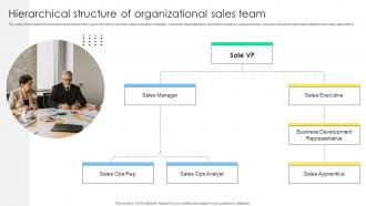 Hierarchical Structure Of Organizational Sales Management Optimization Best Practices To Close SA SS