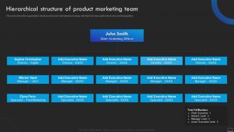 Hierarchical Structure Of Product Marketing Team Product Promotional Marketing Management