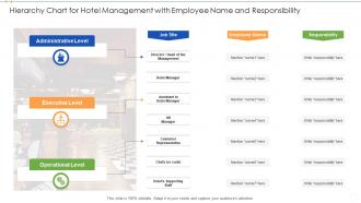 Hierarchy chart for hotel management with employee name and responsibility