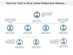 Hierarchy chart to show lateral relationship between departments positions or organisation roles