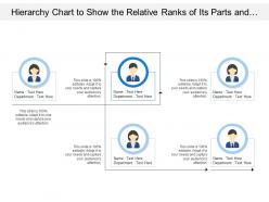 Hierarchy Chart To Show The Relative Ranks Of Its Parts And Positions Jobs