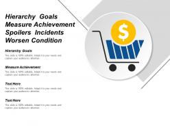 Hierarchy goals measure achievement spoilers incidents worsen condition