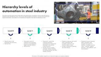 Hierarchy Levels Of Automation In Steel Industry