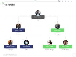 Hierarchy mckinsey 7s strategic framework project management ppt download