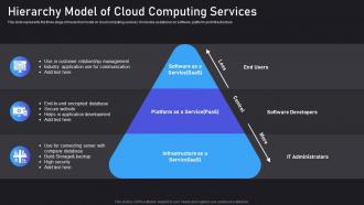Hierarchy Model Of Cloud Computing Services