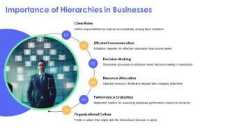 Hierarchy Models In Modern Companies PPT Mockup AT Engaging Colorful
