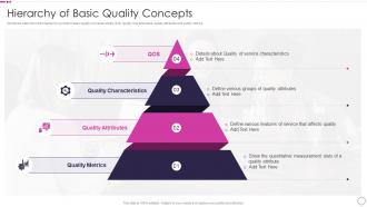 Hierarchy Of Basic Quality Concepts Quality Assurance Plan And Procedures Set 1