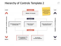 Hierarchy of controls a645 ppt powerpoint presentation portfolio guide