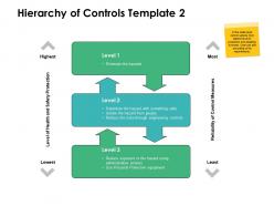 Hierarchy of controls equipment ppt powerpoint presentation gallery