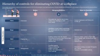 Hierarchy Of Controls For Eliminating Covid At Workplace Framework For Post Pandemic Business Planning