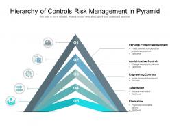 Hierarchy of controls risk management in pyramid