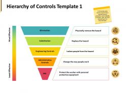 Hierarchy of controls template administrative controls ppt powerpoint presentation pictures aids