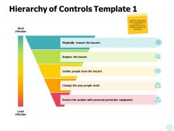 Hierarchy of controls template business ppt powerpoint presentation file skills
