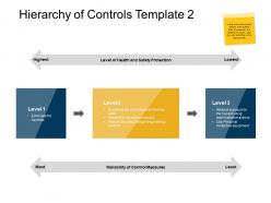 Hierarchy of controls template control measures ppt powerpoint presentation aids
