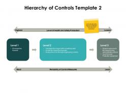 Hierarchy of controls template control measures ppt powerpoint slides