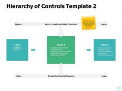 Hierarchy of controls template highest ppt powerpoint presentation file slide portrait