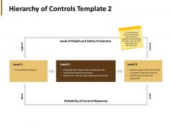 Hierarchy of controls template measures ppt powerpoint presentation portfolio gallery