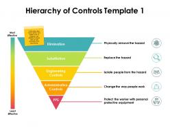Hierarchy of controls template substitution ppt powerpoint presentation professional