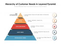 Hierarchy of customer needs in layered pyramid