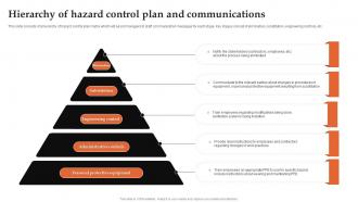 Hierarchy Of Hazard Control Plan And Communications