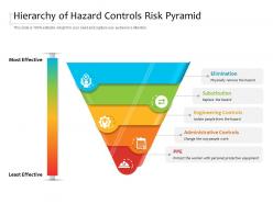 Hierarchy of hazard controls risk pyramid