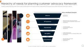 Hierarchy Of Needs For Planning Customer Advocacy Framework
