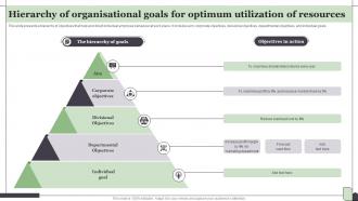 Hierarchy Of Organisational Goals For Optimum Utilization Of Resources