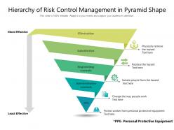 Hierarchy of risk control management in pyramid shape