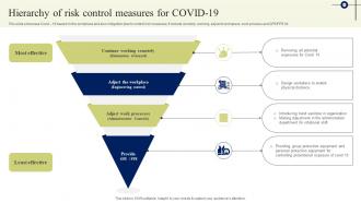 Hierarchy Of Risk Control Measures For Covid 19