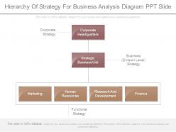 Hierarchy Of Strategy For Business Analysis Diagram Ppt Slide