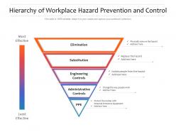 Hierarchy of workplace hazard prevention and control