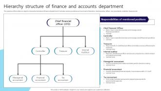 Hierarchy Structure Of Finance And Accounts Department