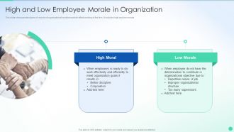 High And Low Employee Morale In Organization
