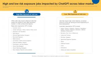 High And Low Risk Exposure Jobs ChatGPT Future And Impact Assessment ChatGPT SS
