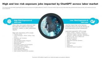 High And Low Risk Exposure Jobs Impacted By ChatGPT Across How ChatGPT Actually Work ChatGPT SS V