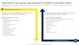 High And Low Risk Exposure Jobs Impacted By ChatGPT OpenAI Conversation AI Chatbot ChatGPT CD V