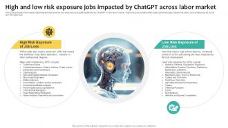 High And Low Risk Exposure Jobs what Is Chatgpt And GPT 4 Everything You Need Chatgpt SS V