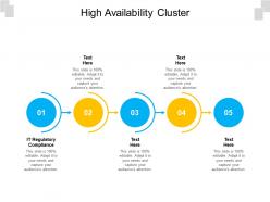 High availability cluster ppt powerpoint presentation file design inspiration cpb