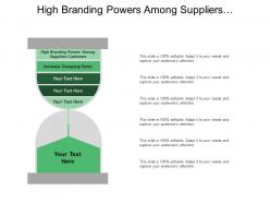 High branding powers among suppliers customers increase company sales
